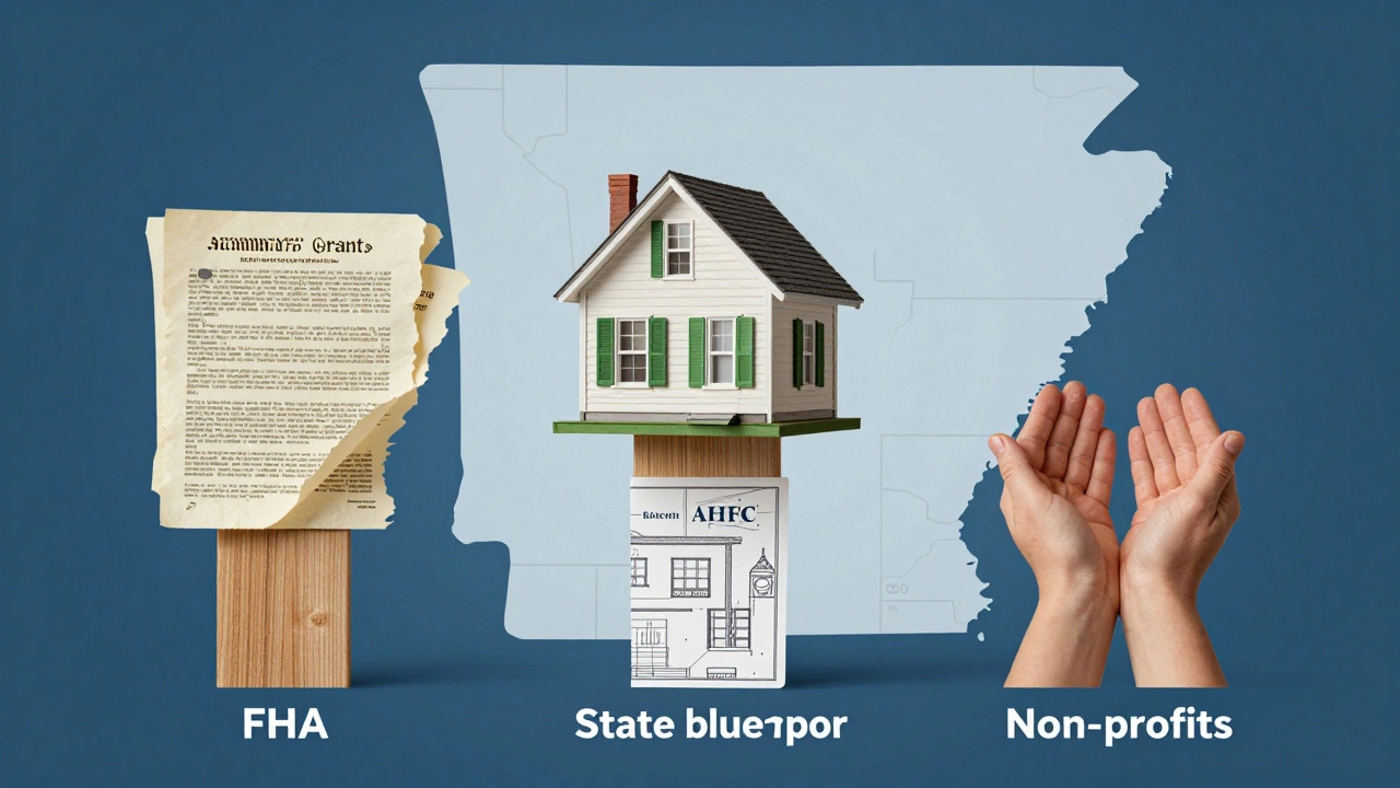 Three pillars representing FHA, AHFC, and non-profits supporting a house