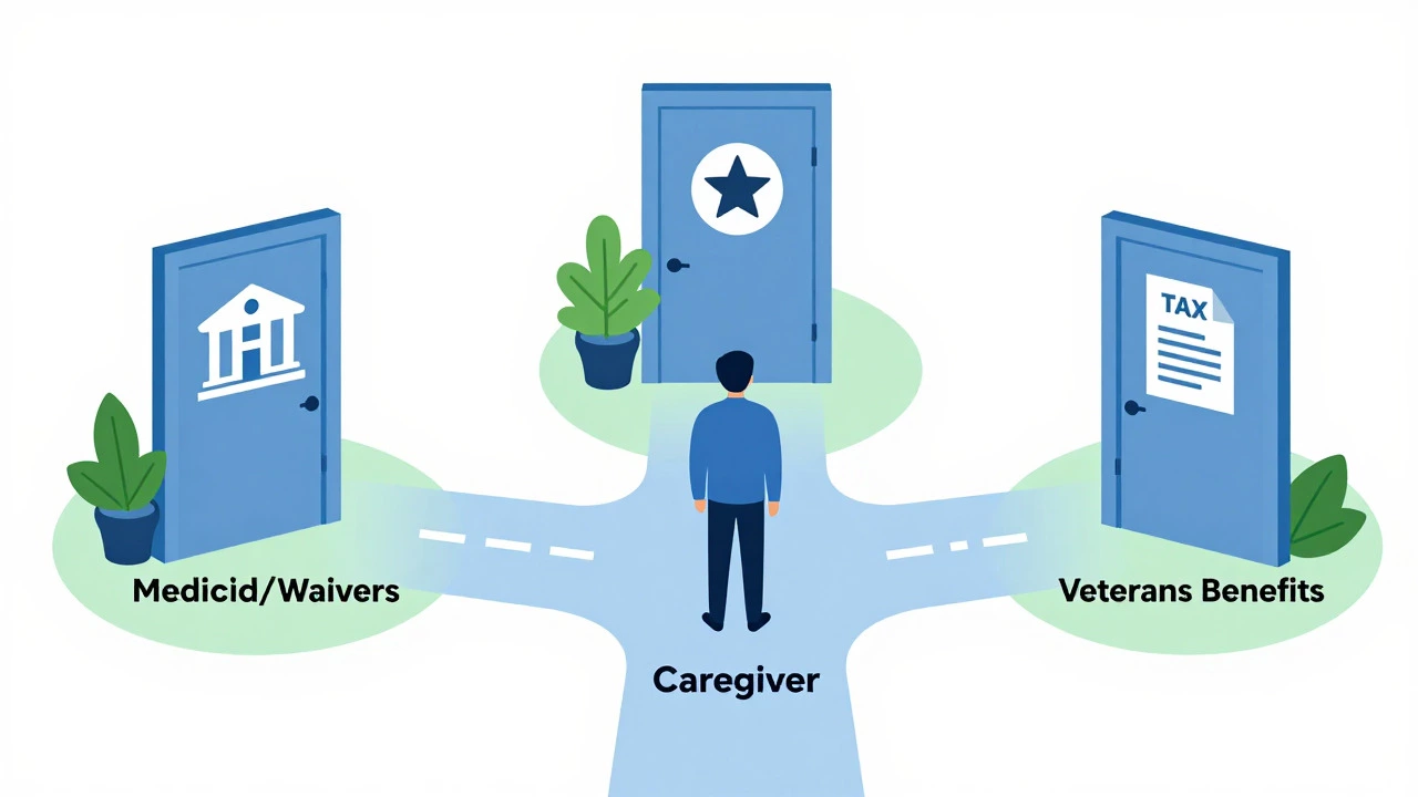 Conceptual illustration of financial aid pathways for caregivers